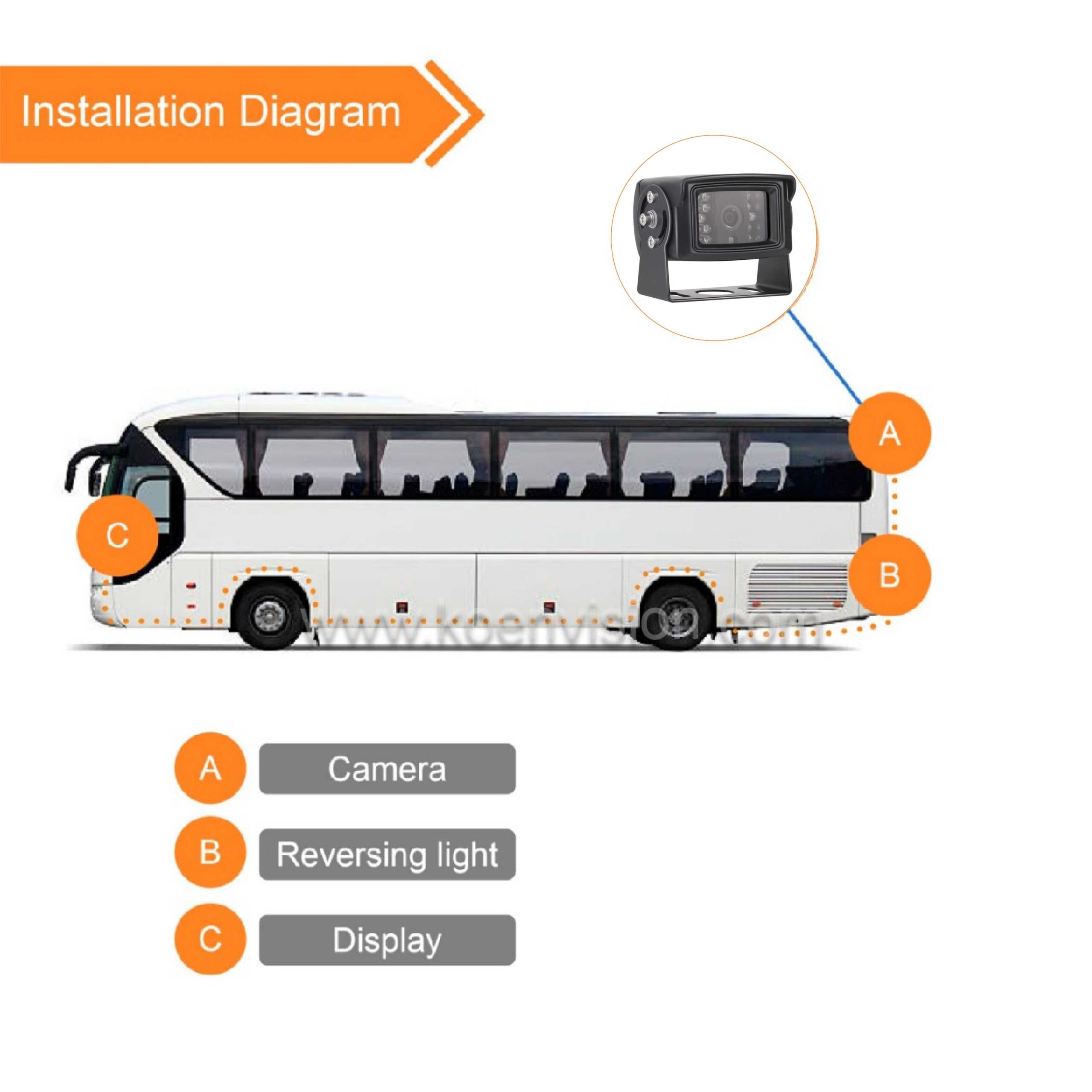 Camara Heavy Duty Full Hd 1080p + 10 Mts Cable Plug Aviación - Imagen 3
