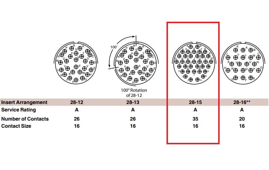 Conector Circular 35 pines, Serie MIL-DTL-5015 Macho Hembra MS3102 MS3106 MS3108 - Imagen 7