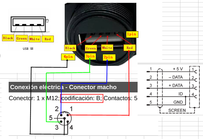 Cable Extensión Usb 3.0 Hembra A Conector M12 Macho 5 Pines - Imagen 4