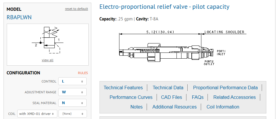 RBAPLWN SUN HYDRAULICS válvula de alivio electroproporcional - Imagen 2